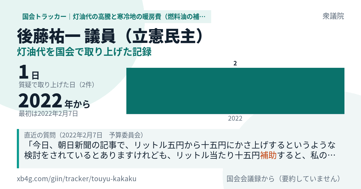 後藤祐一議員の記録のカード