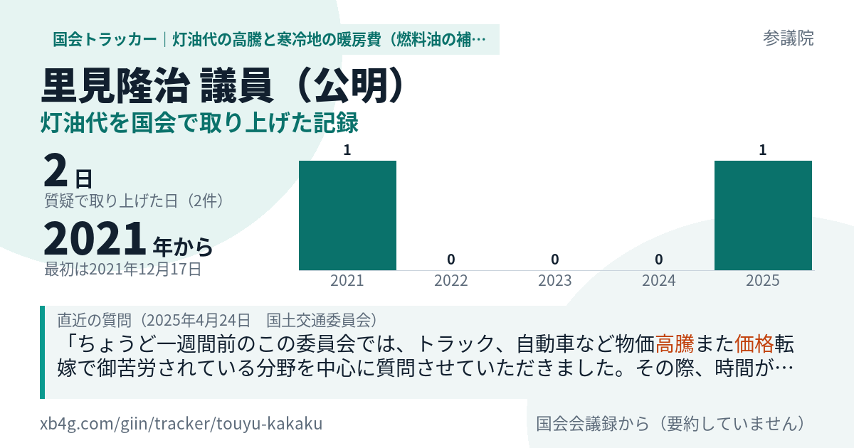 里見隆治議員の記録のカード
