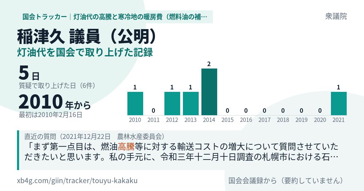 稲津久議員の記録のカード