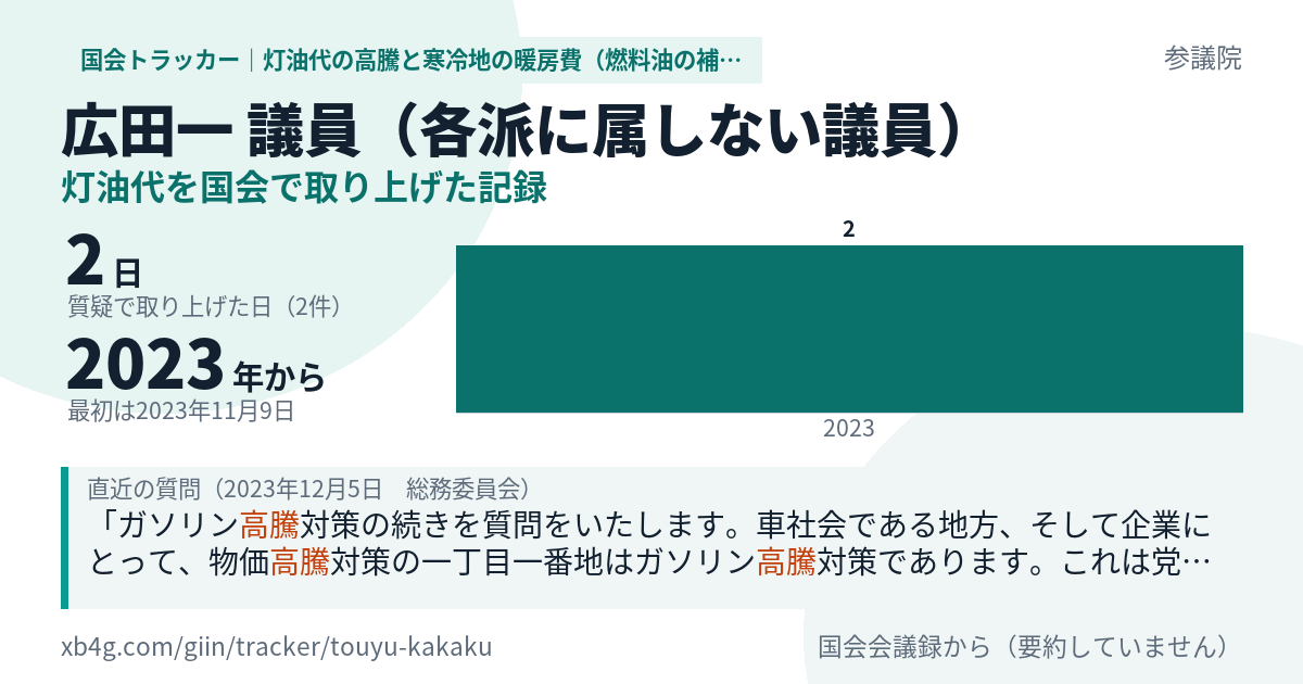 広田一議員の記録のカード