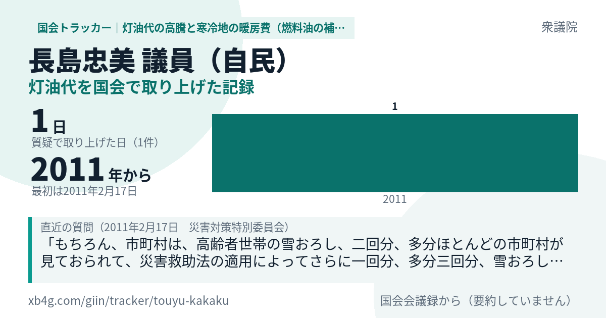 長島忠美議員の記録のカード