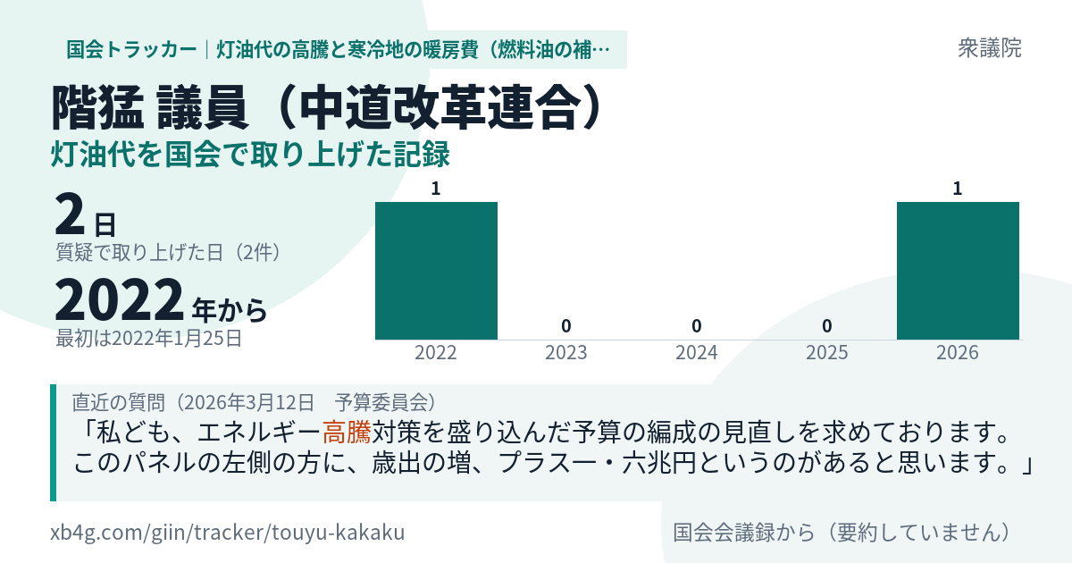 階猛議員の記録のカード