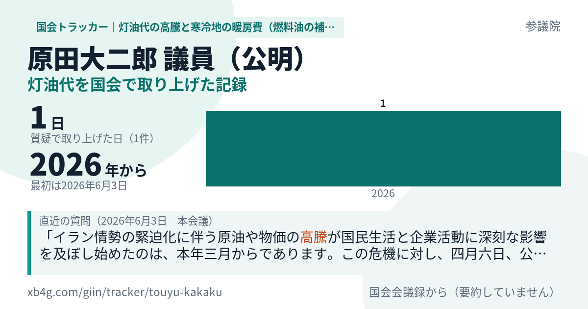原田大二郎議員の記録のカード