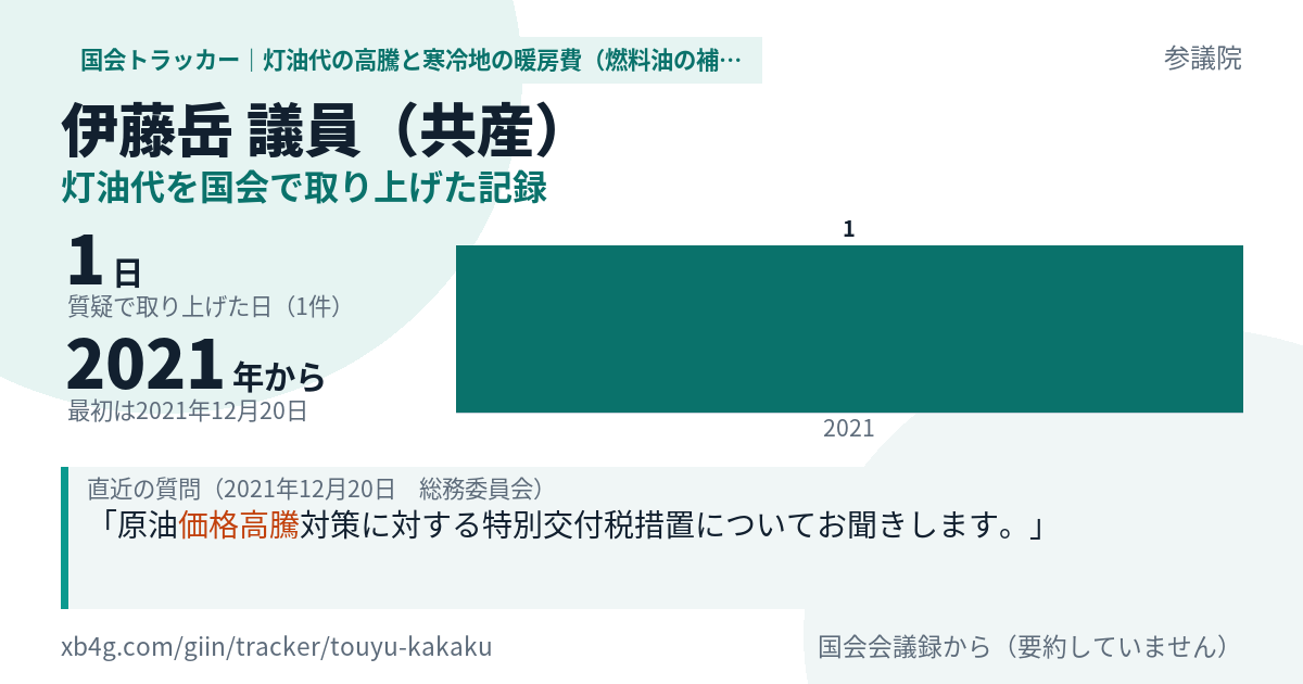 伊藤岳議員の記録のカード