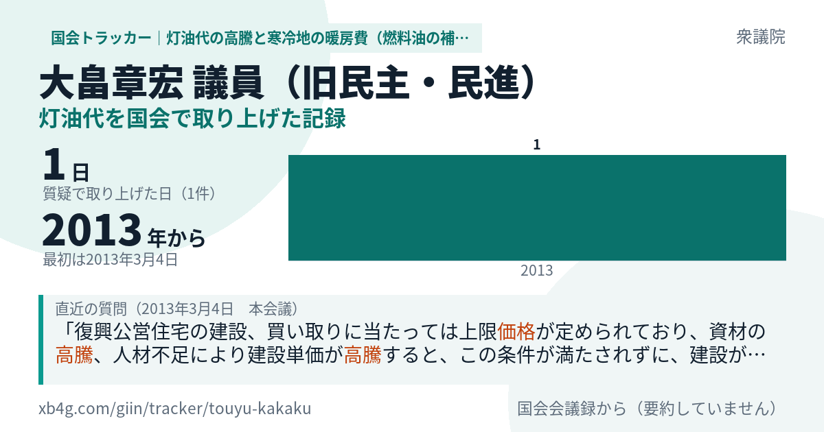 大畠章宏議員の記録のカード