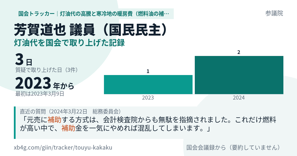芳賀道也議員の記録のカード