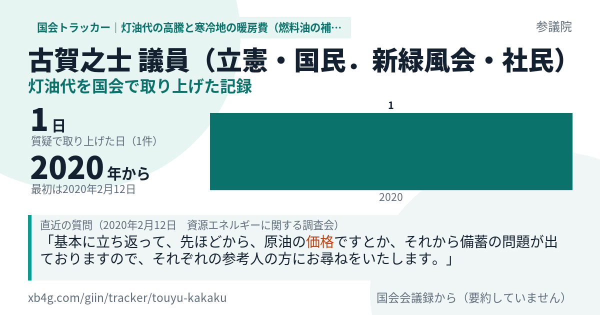古賀之士議員の記録のカード