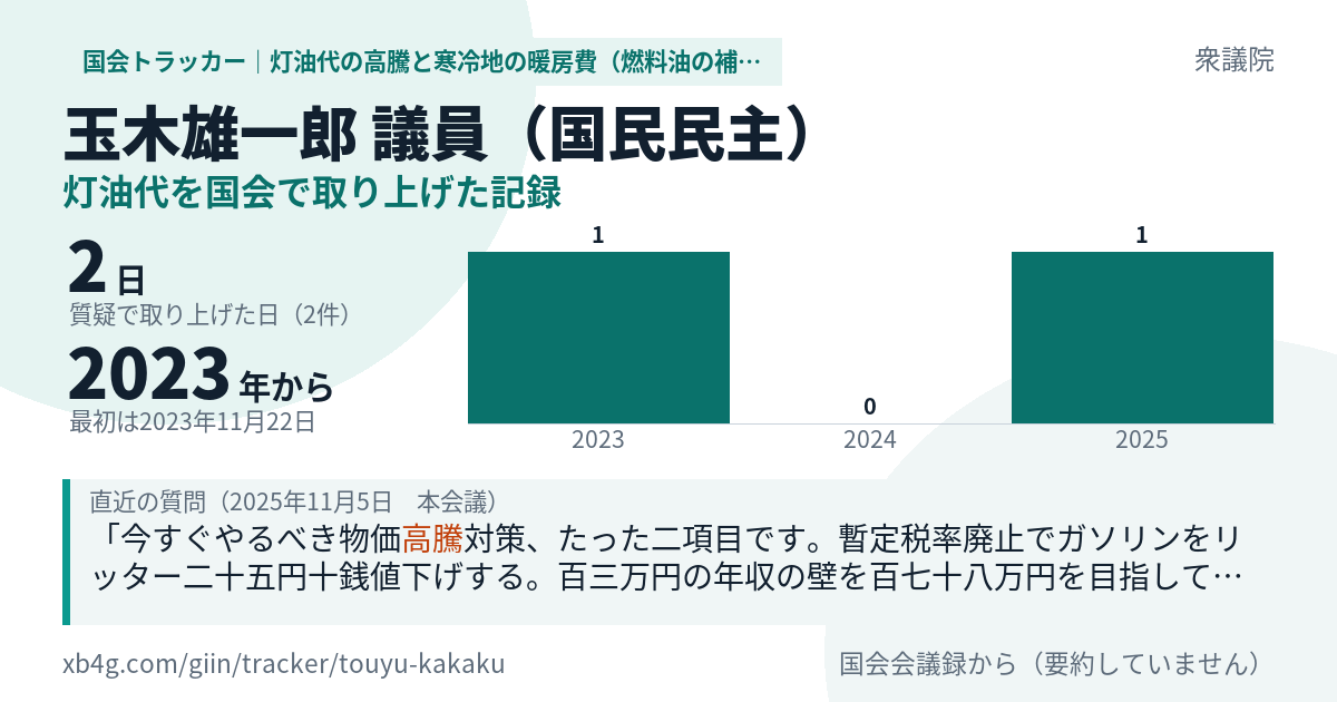 玉木雄一郎議員の記録のカード