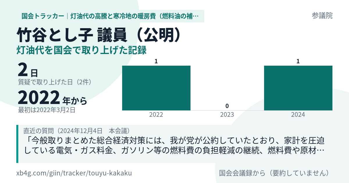 竹谷とし子議員の記録のカード