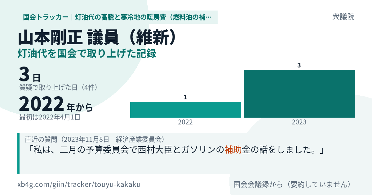 山本剛正議員の記録のカード