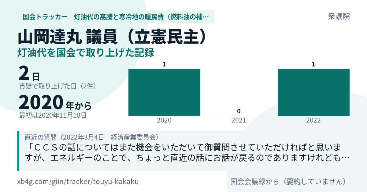 山岡達丸議員の記録のカード