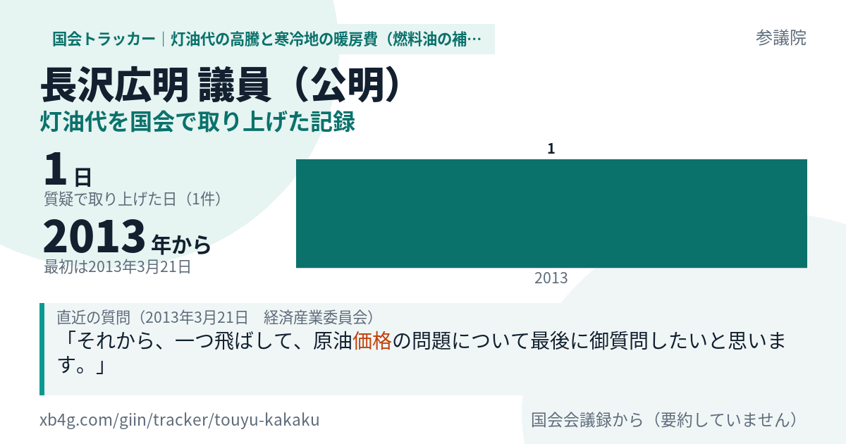 長沢広明議員の記録のカード
