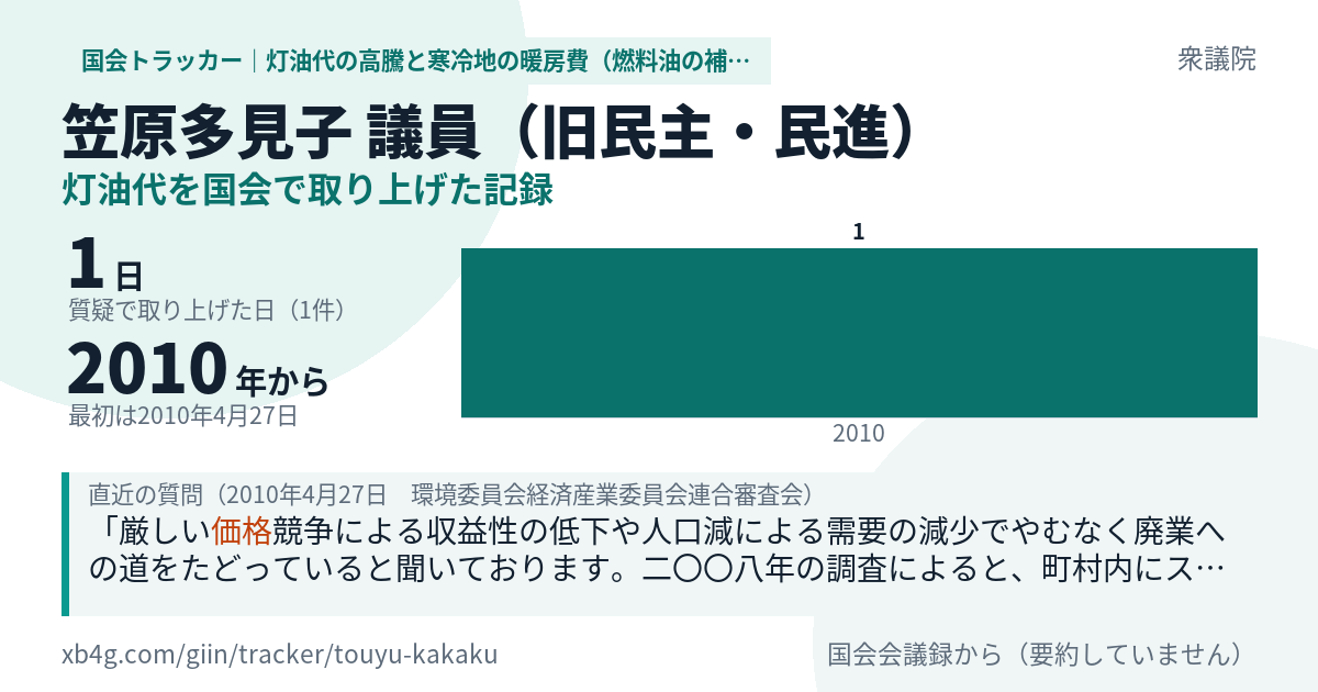 笠原多見子議員の記録のカード