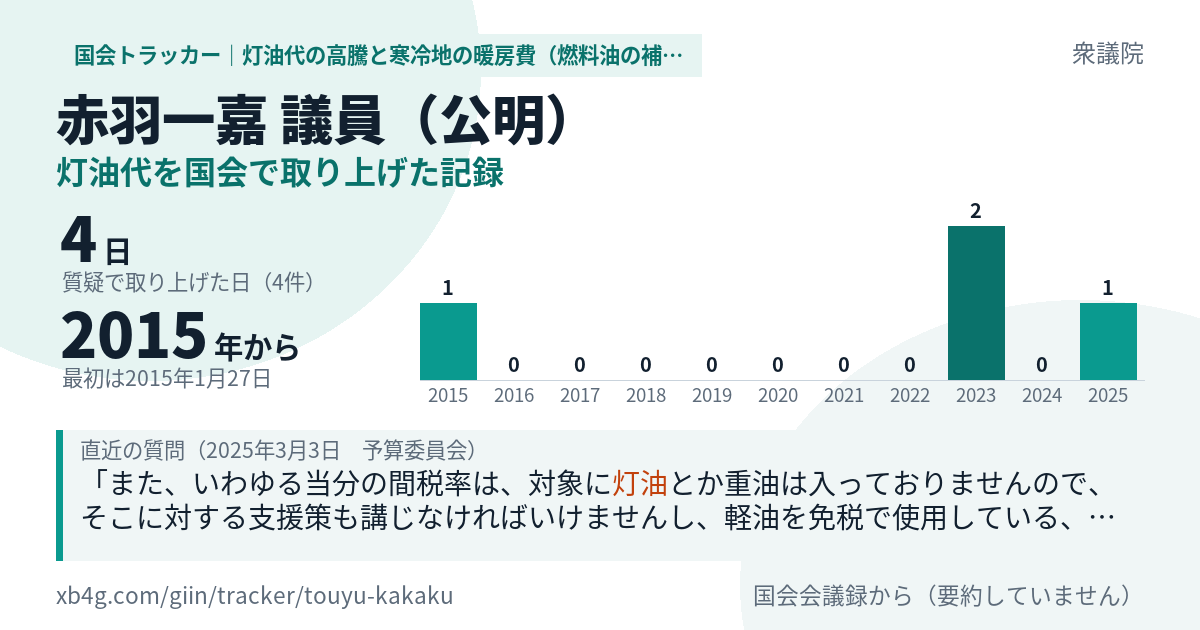 赤羽一嘉議員の記録のカード