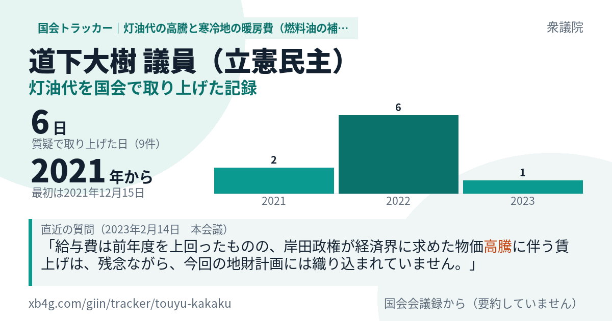 道下大樹議員の記録のカード