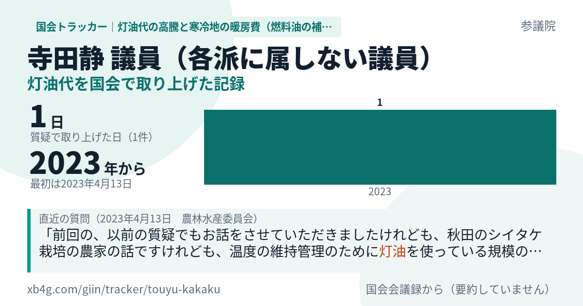 寺田静議員の記録のカード