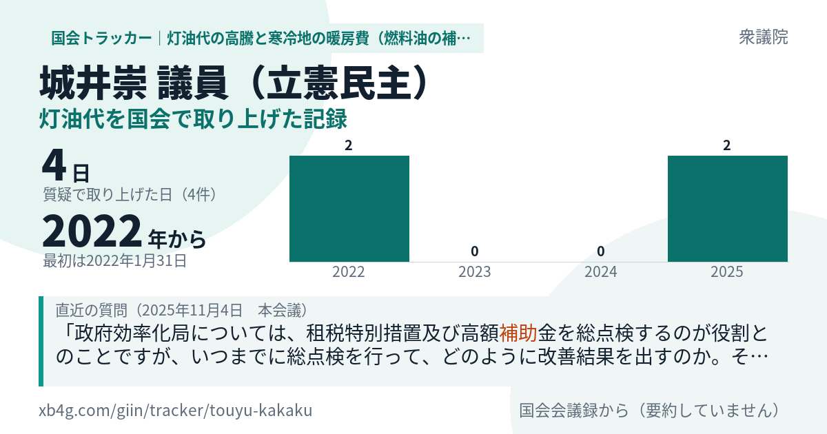 城井崇議員の記録のカード