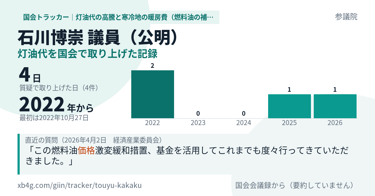 石川博崇議員の記録のカード