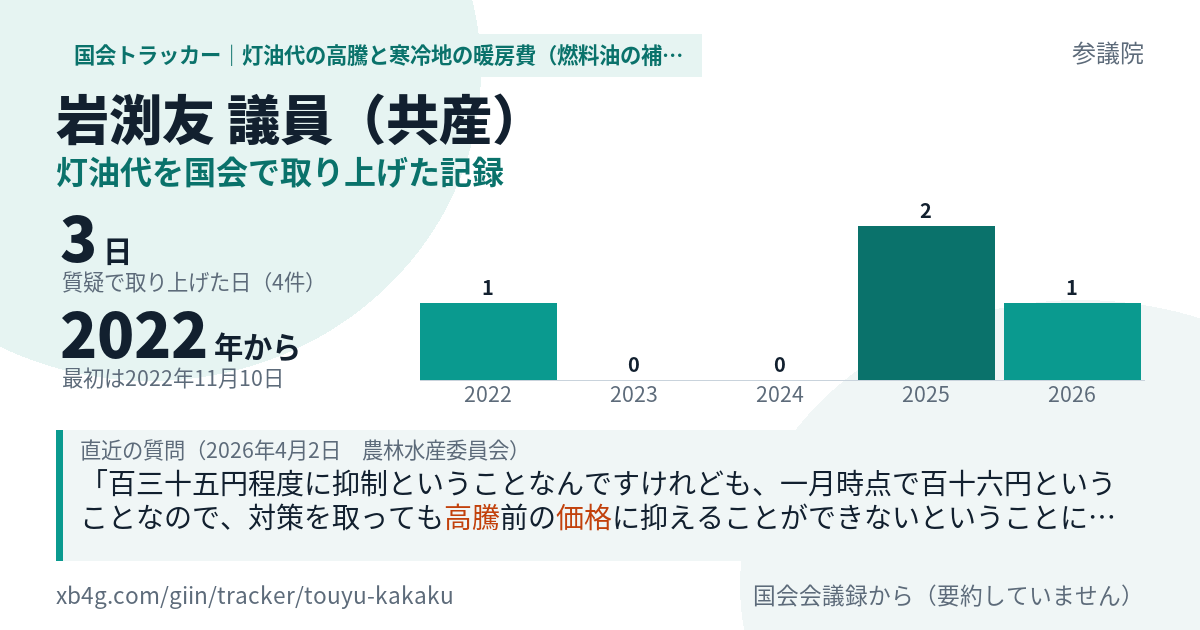 岩渕友議員の記録のカード