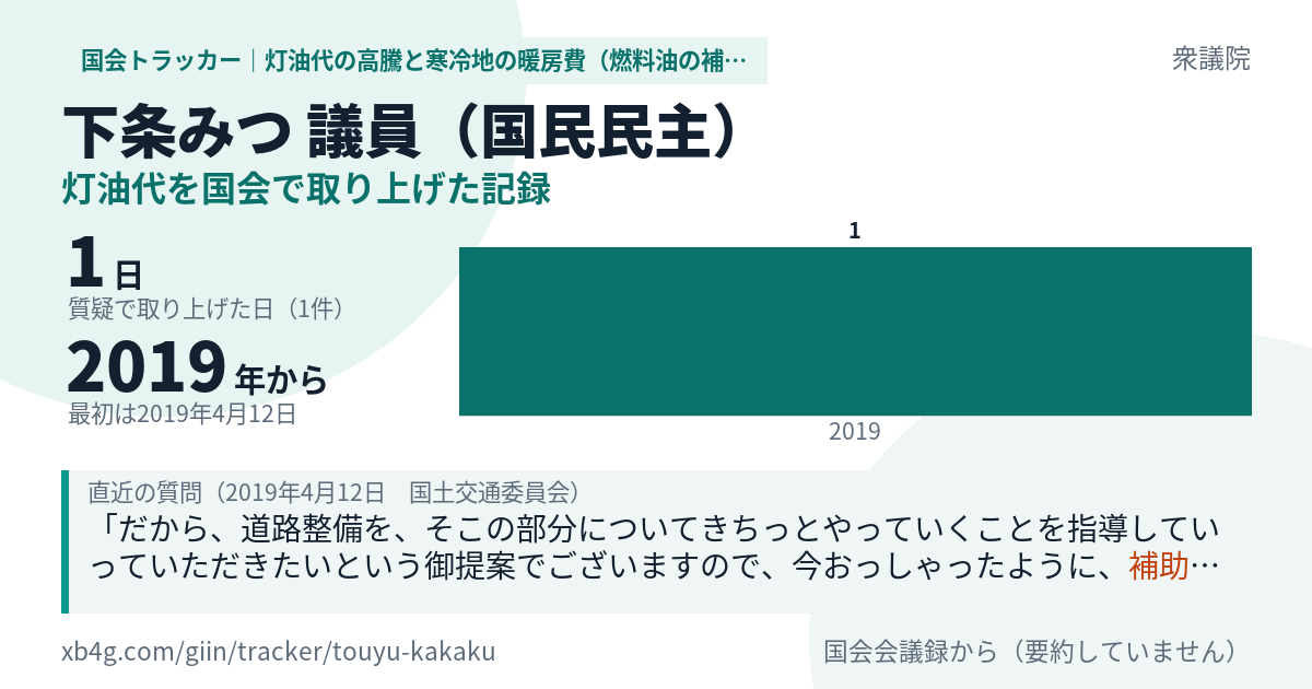 下条みつ議員の記録のカード