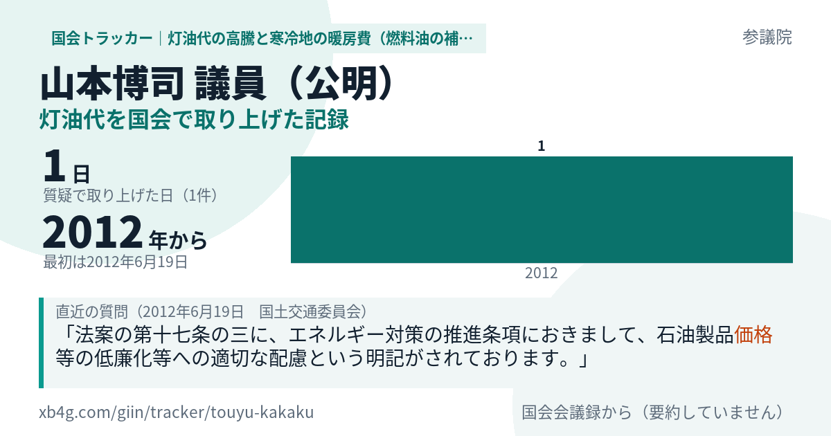山本博司議員の記録のカード