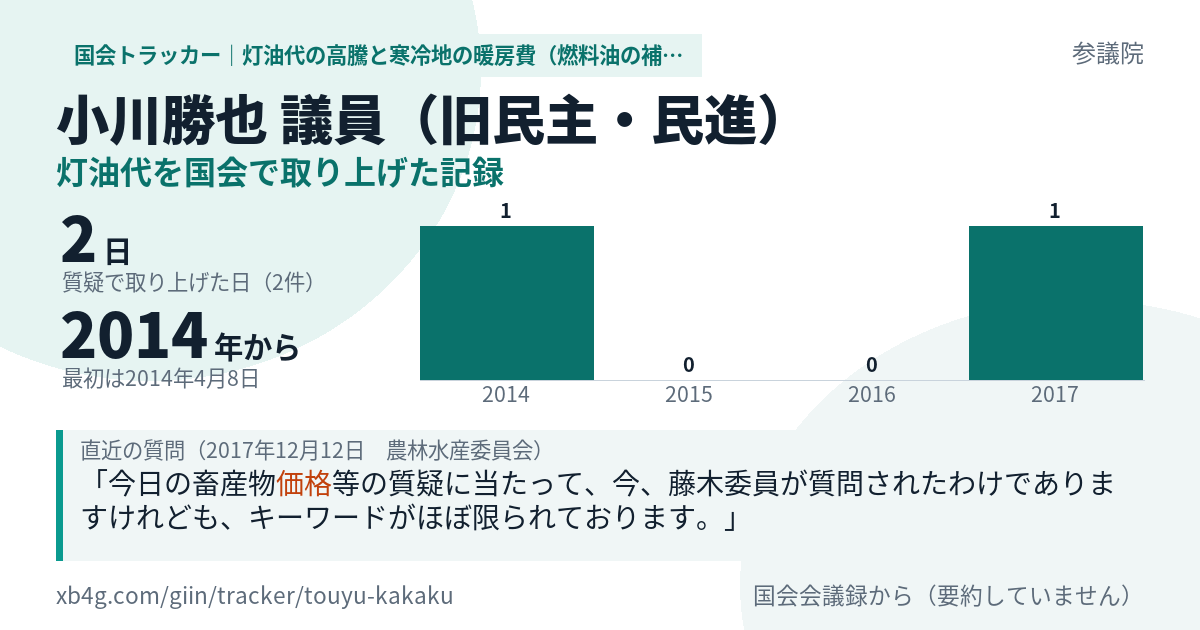 小川勝也議員の記録のカード