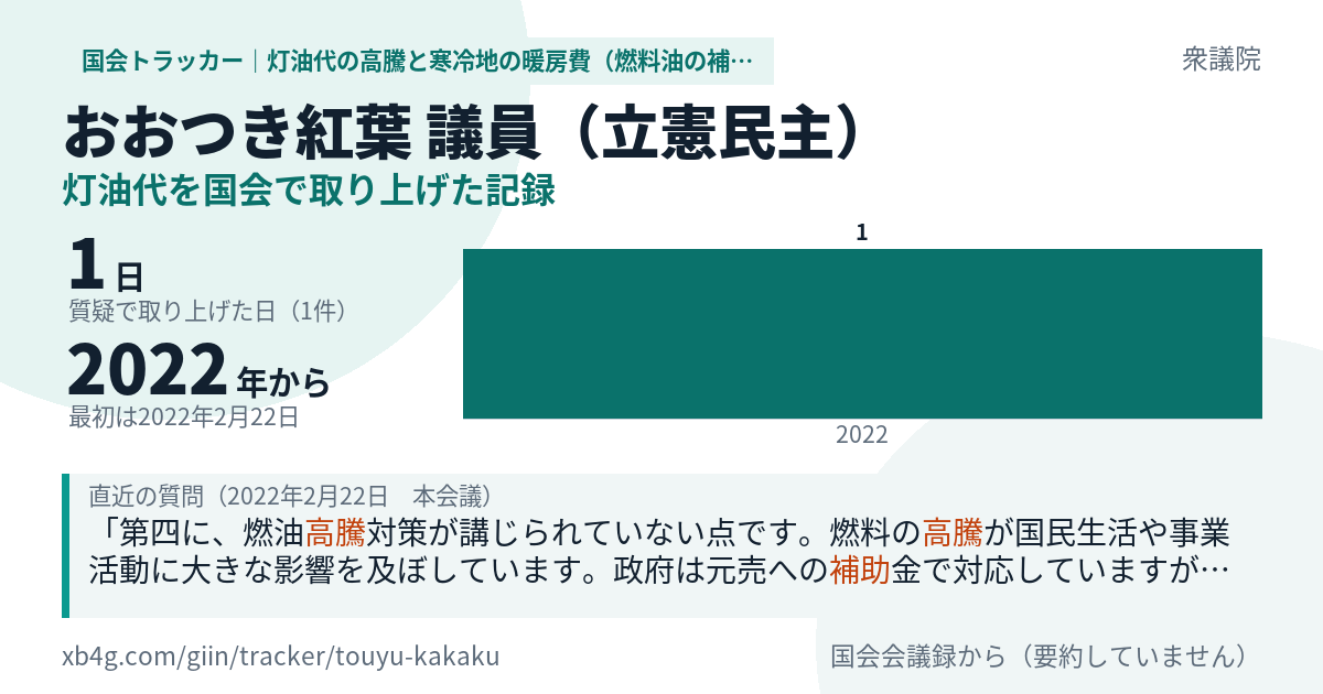 おおつき紅葉議員の記録のカード