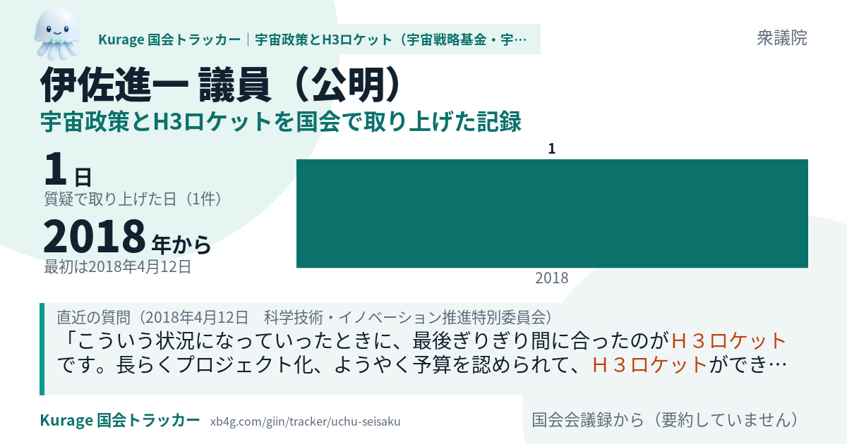 伊佐進一議員の記録のカード