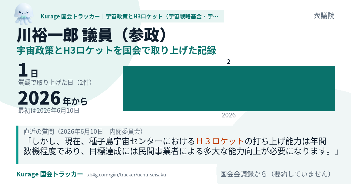 川裕一郎議員の記録のカード