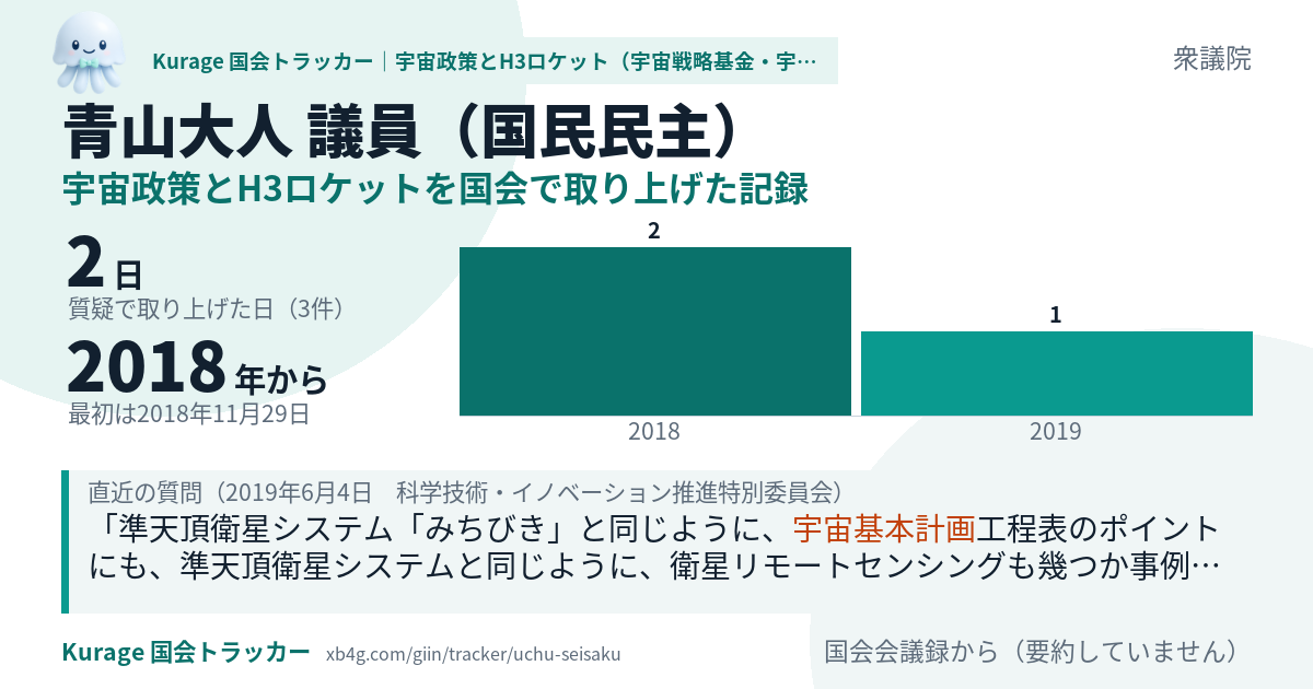 青山大人議員の記録のカード