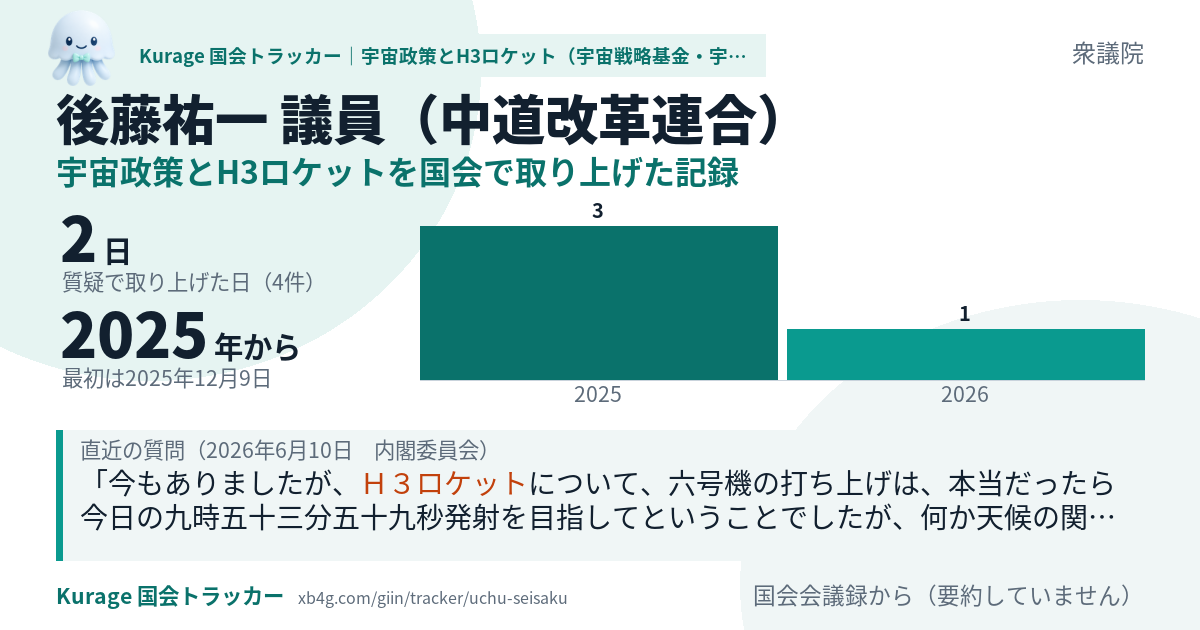 後藤祐一議員の記録のカード