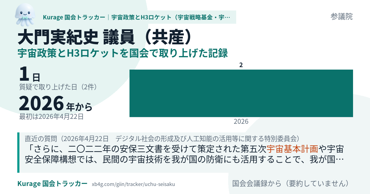大門実紀史議員の記録のカード