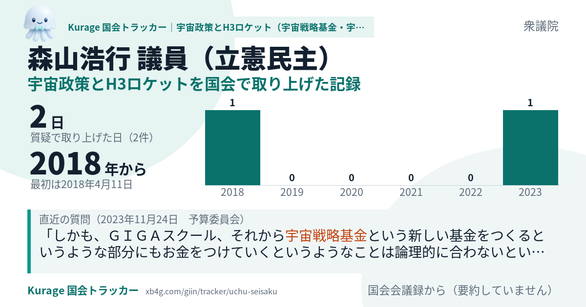 森山浩行議員の記録のカード