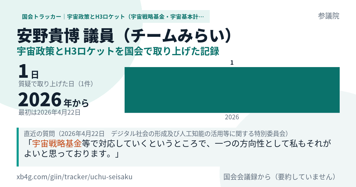 安野貴博議員の記録のカード