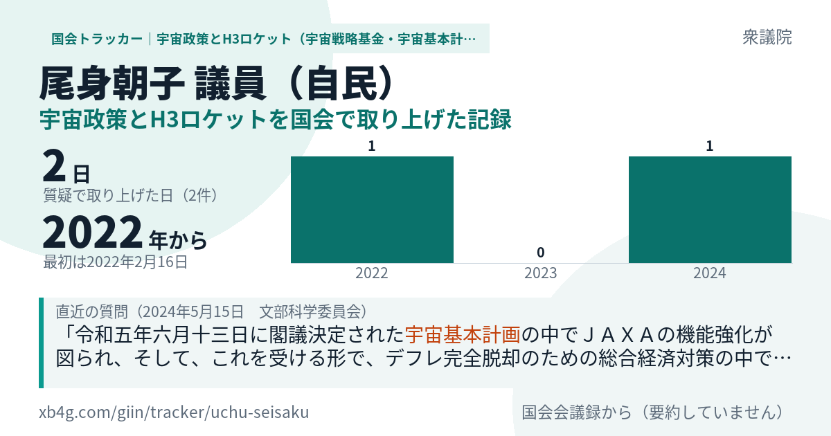 尾身朝子議員の記録のカード