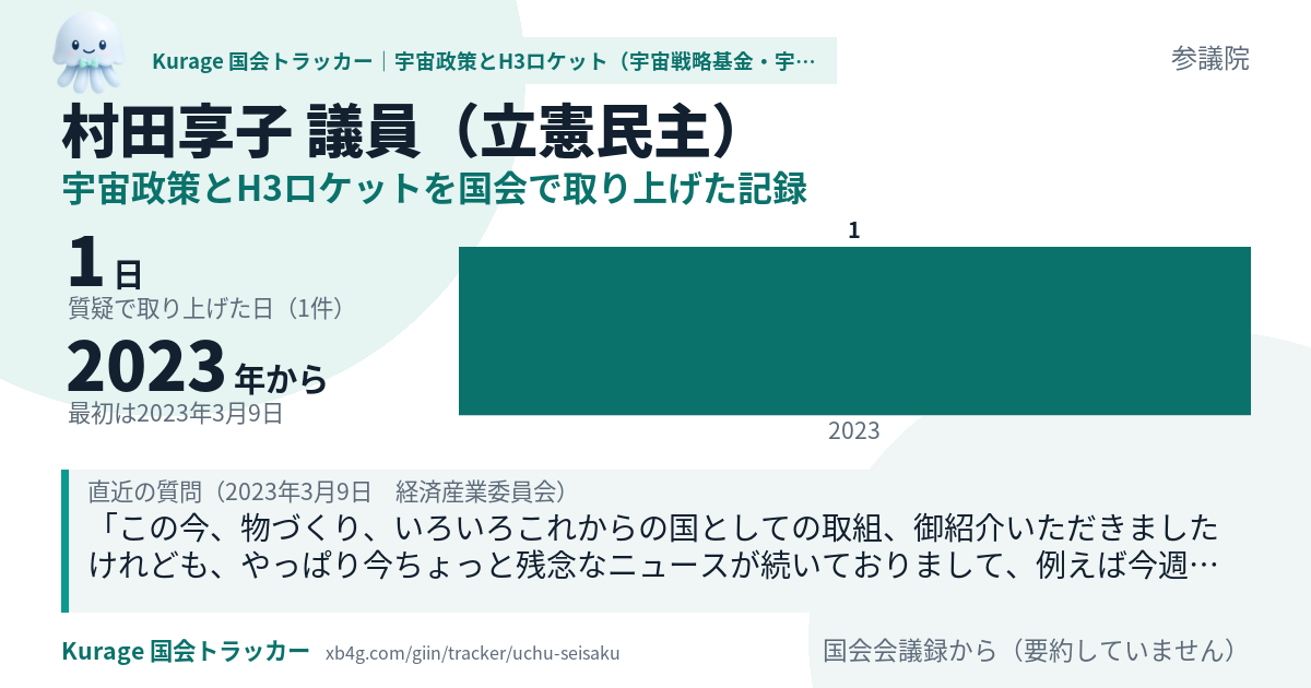 村田享子議員の記録のカード