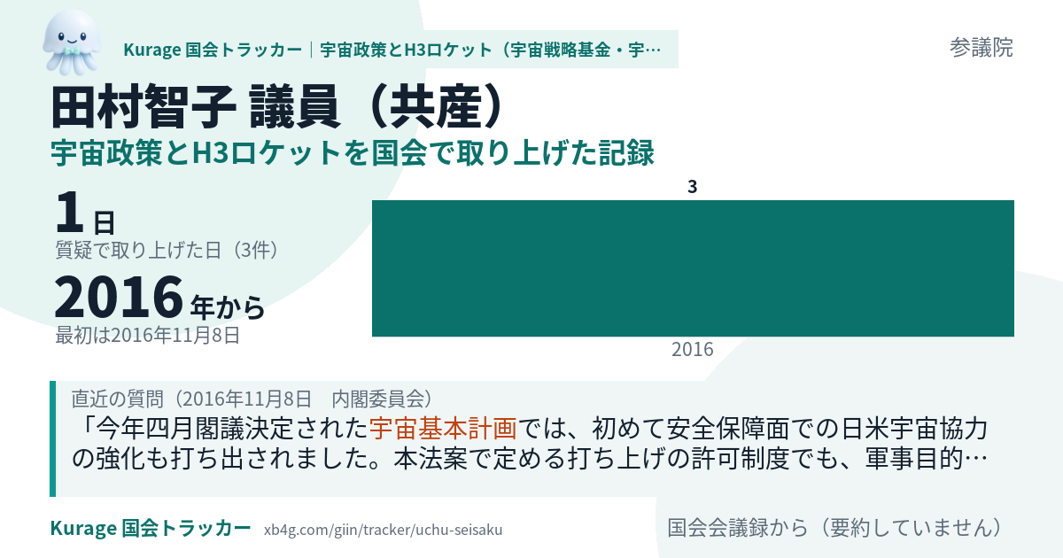 田村智子議員の記録のカード