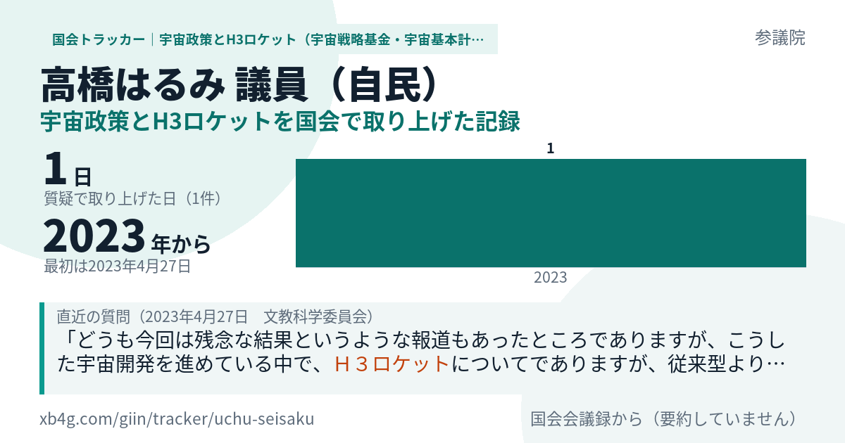 高橋はるみ議員の記録のカード