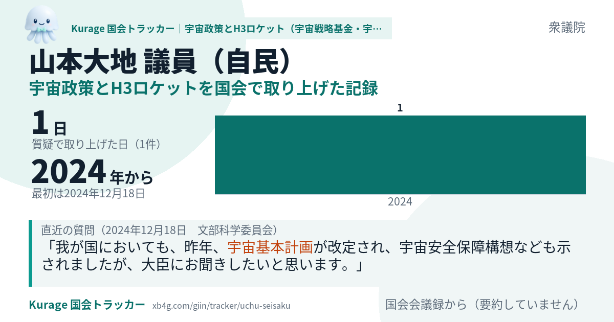 山本大地議員の記録のカード