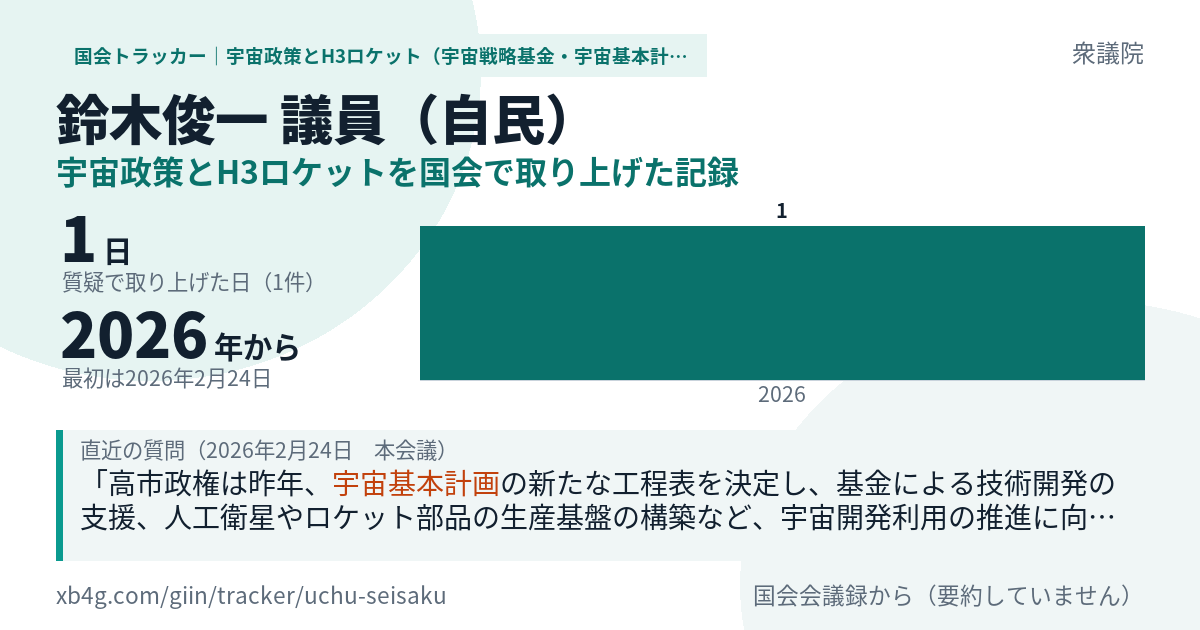 鈴木俊一議員の記録のカード