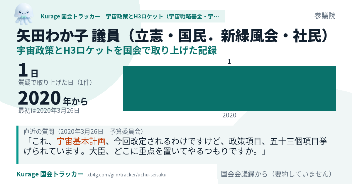 矢田わか子議員の記録のカード