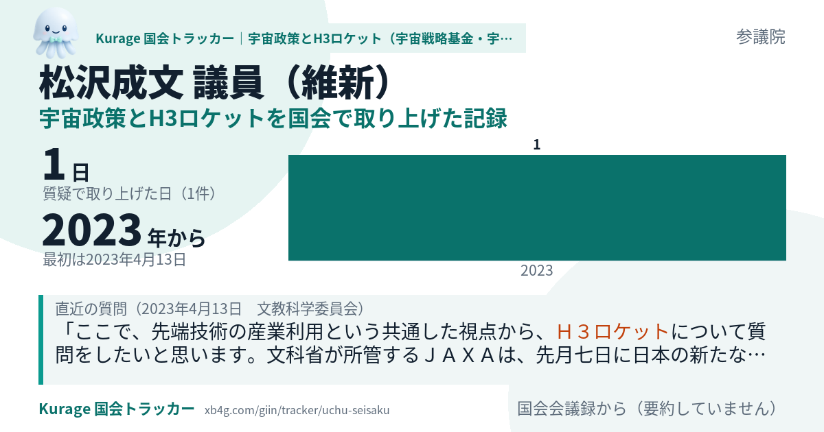 松沢成文議員の記録のカード