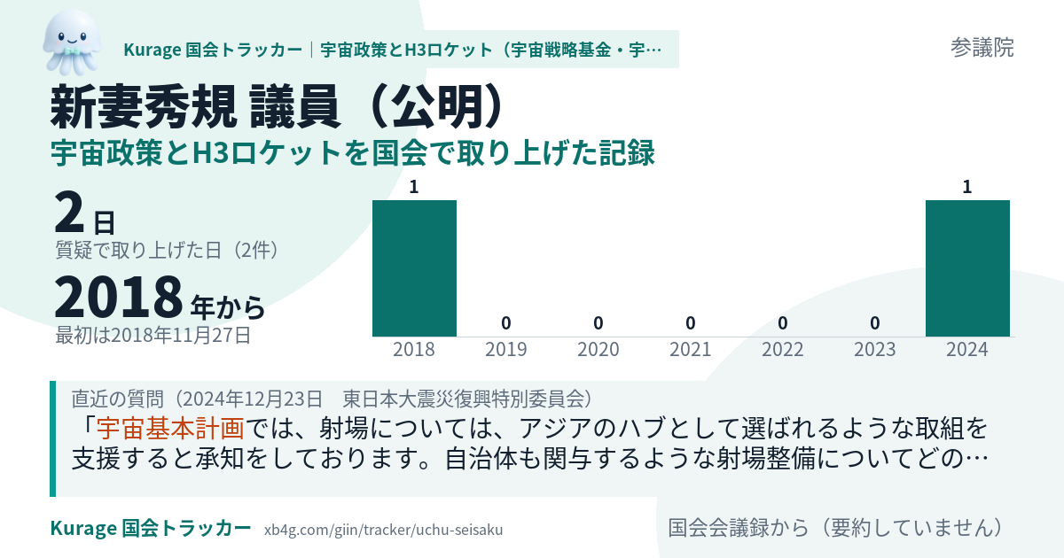 新妻秀規議員の記録のカード