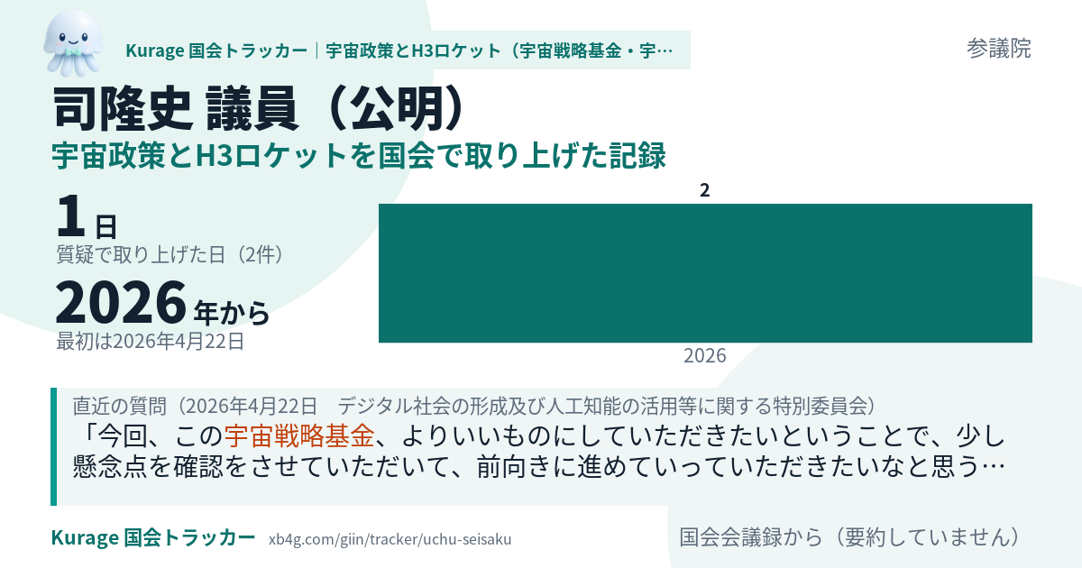 司隆史議員の記録のカード