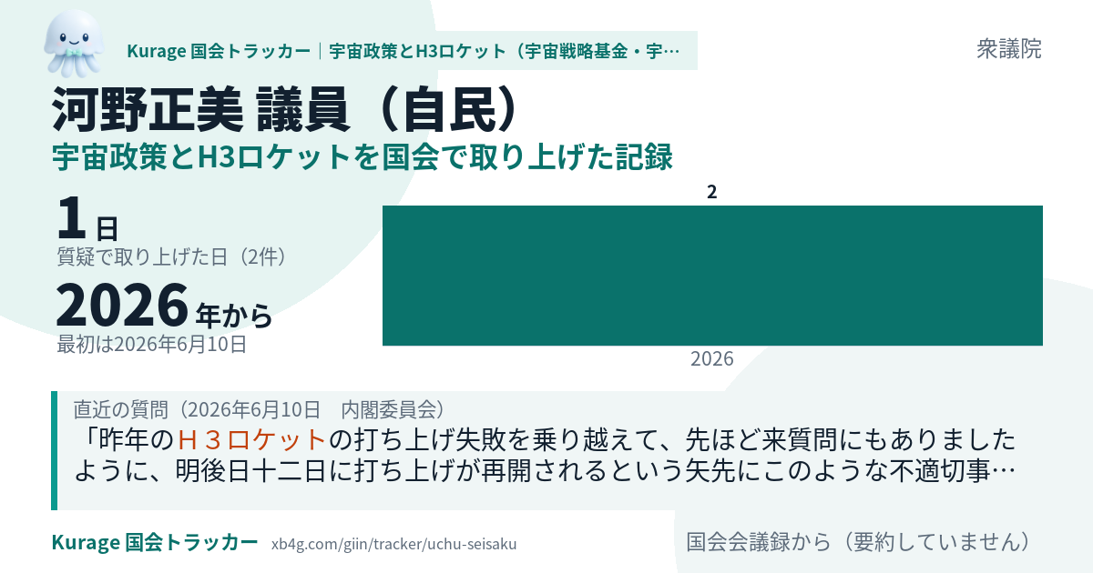 河野正美議員の記録のカード