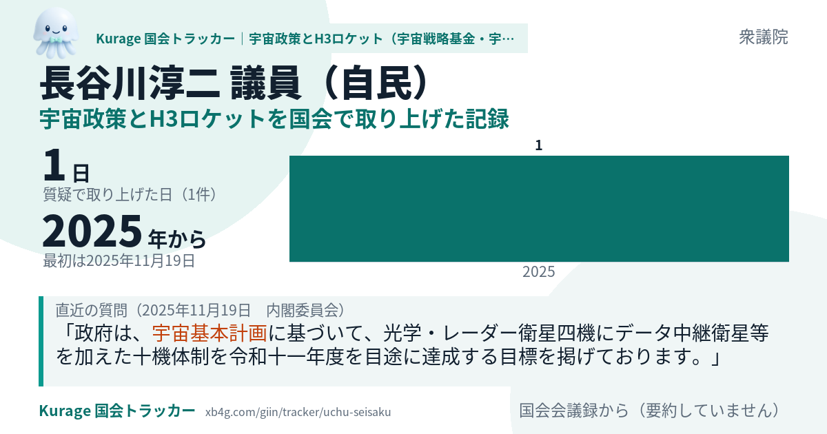 長谷川淳二議員の記録のカード