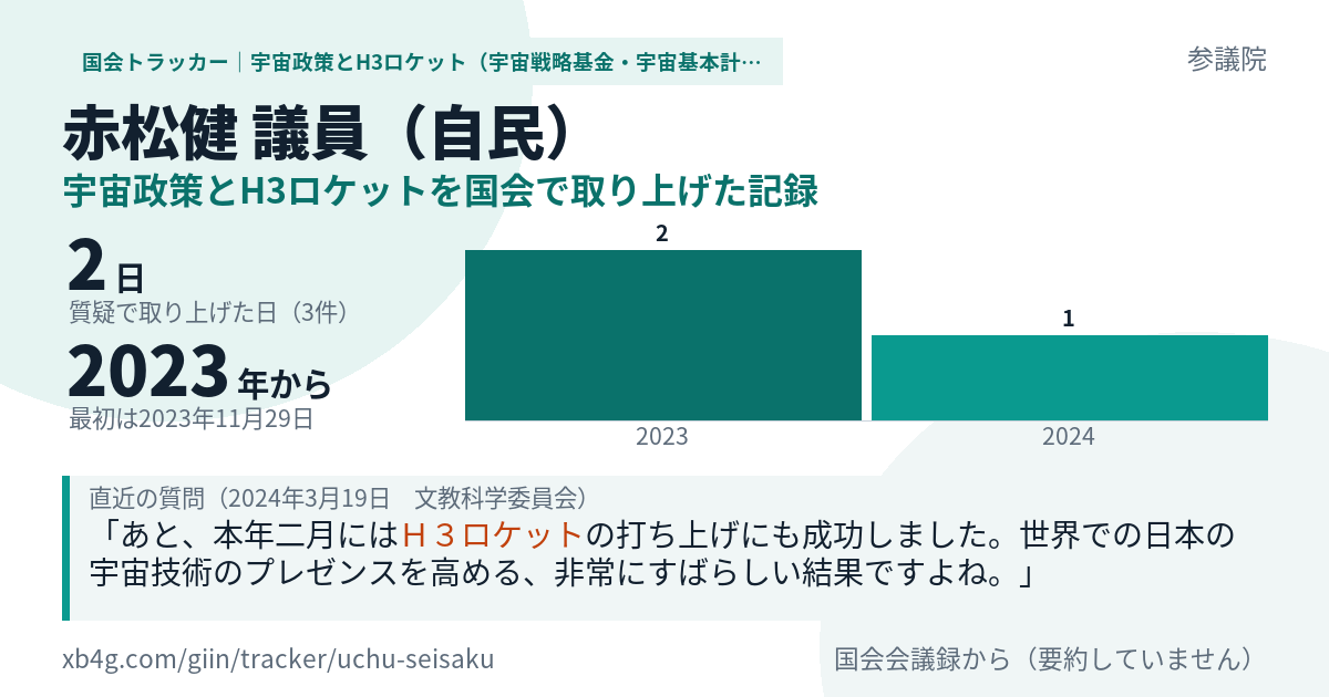 赤松健議員の記録のカード