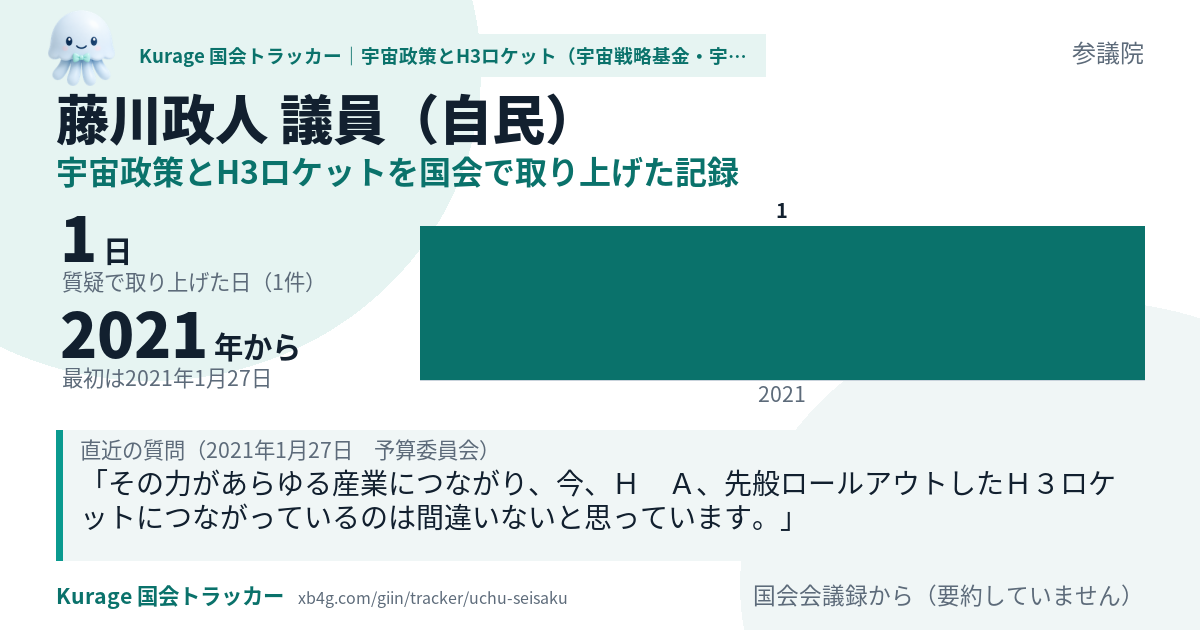 藤川政人議員の記録のカード