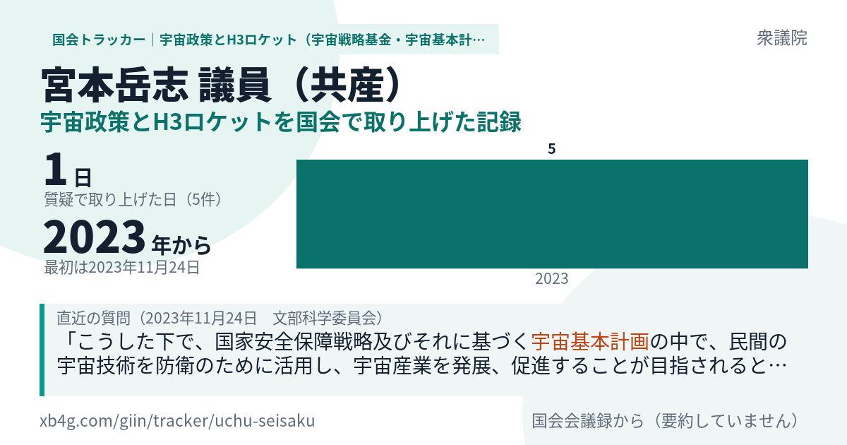 宮本岳志議員の記録のカード