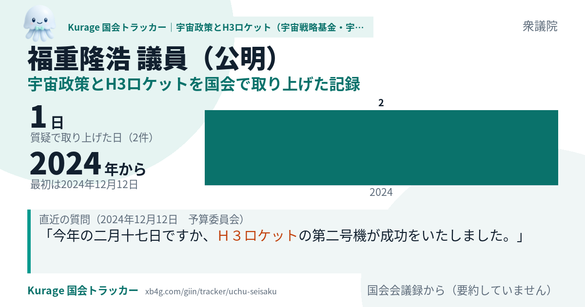 福重隆浩議員の記録のカード
